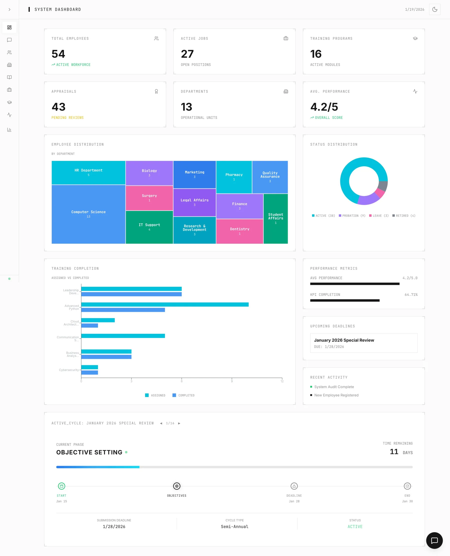 AI HR Portal system dashboard