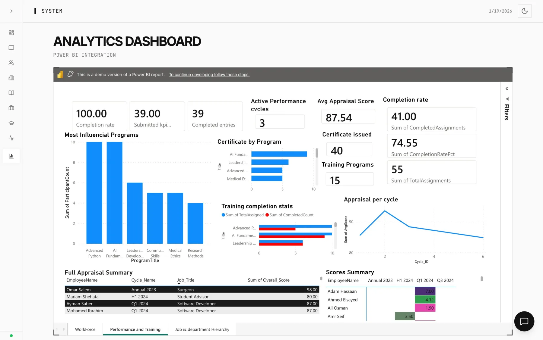 Power BI analytics dashboard embedded in the HR portal