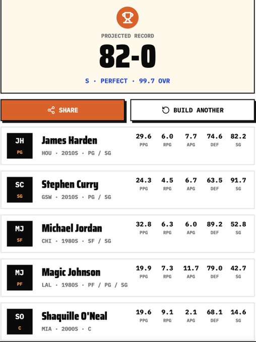 Better 82-0 perfect lineup screenshot showing an 82–0 record.