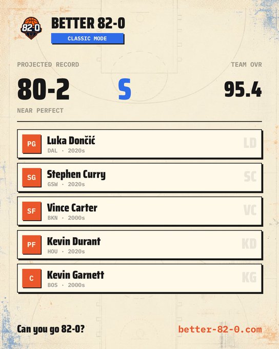 Better 82-0 result card showing an 80–2 lineup.