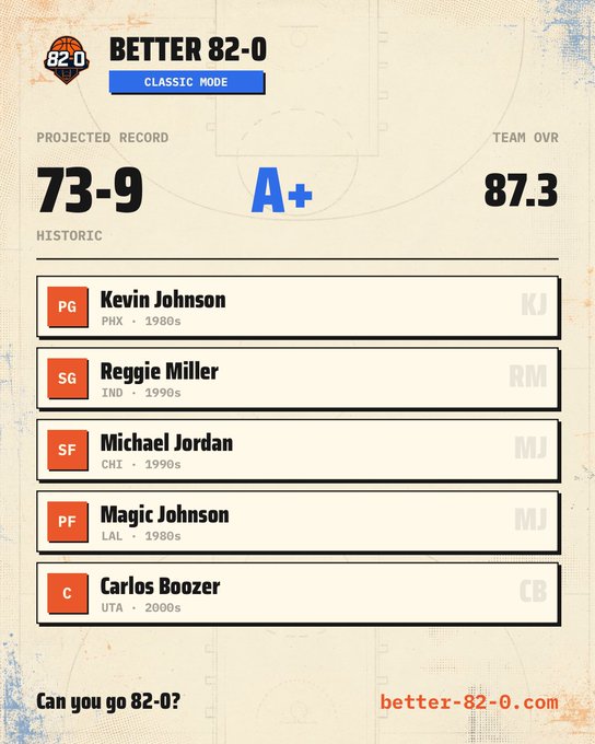 Better 82-0 result card showing a 73–9 Classic Mode lineup.