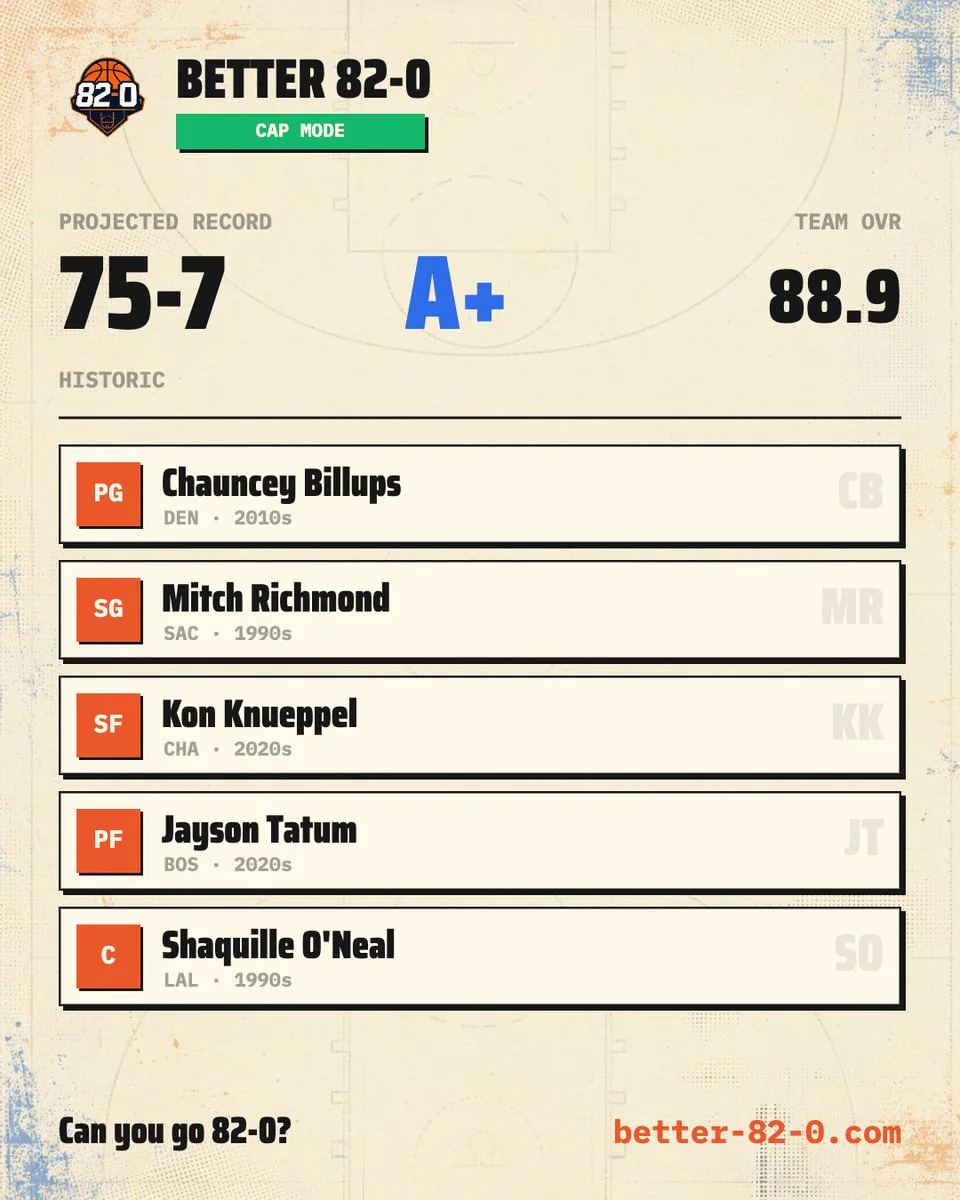 Shareable Better 82-0 result card showing a 75–7 projected record and five-player lineup.