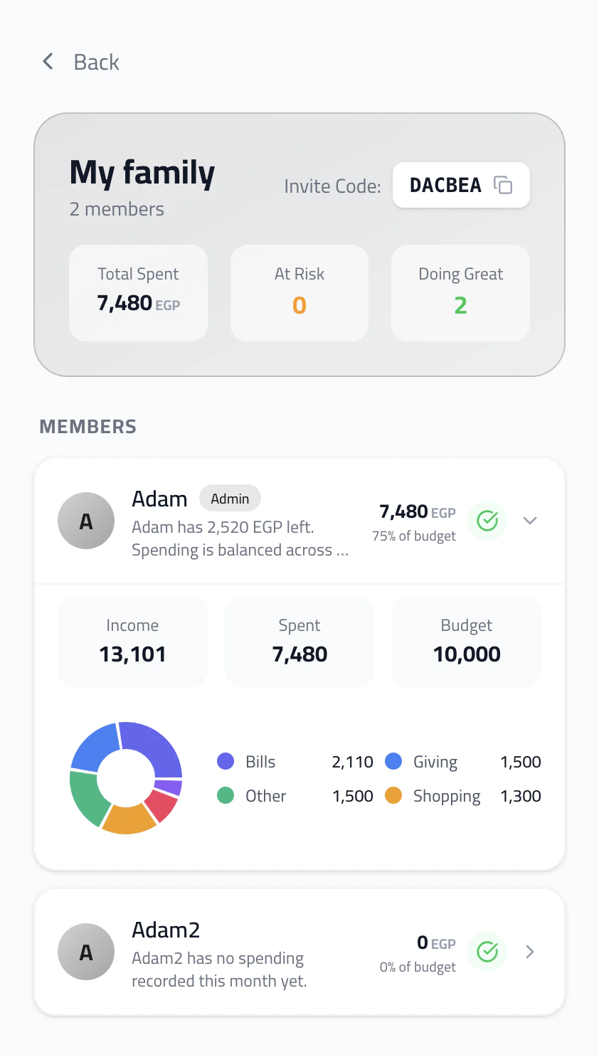 Family overview