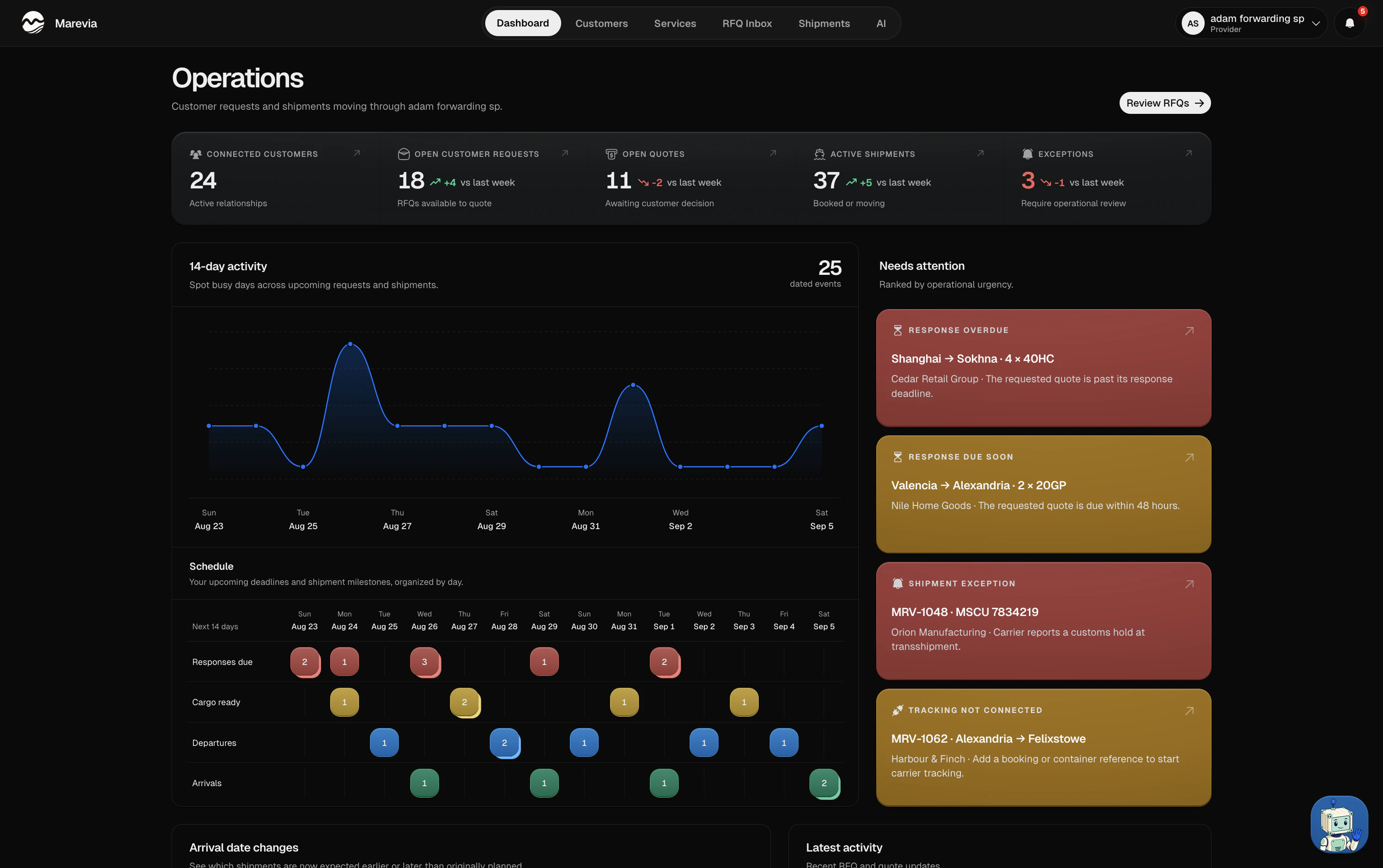 Marevia provider operations dashboard in dark mode